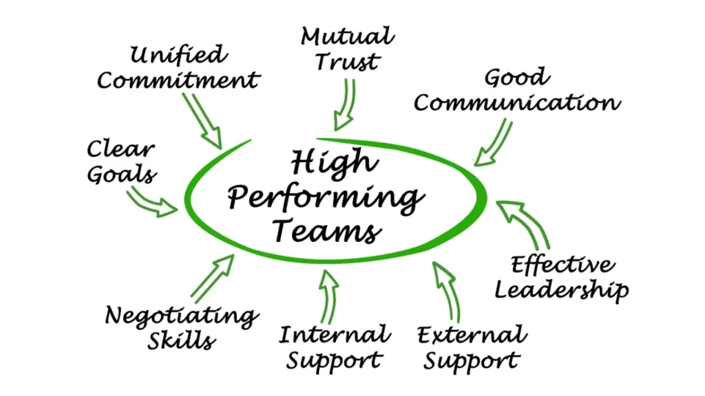 The Role of HR in Building High-Performance Teams, The Culture Corner, Recruitment Professionals